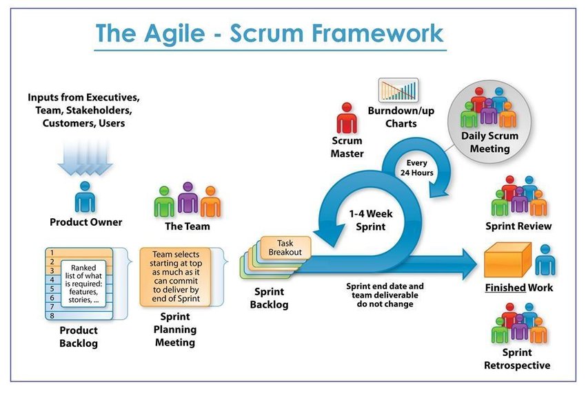 Agile Scrum Framework 20
